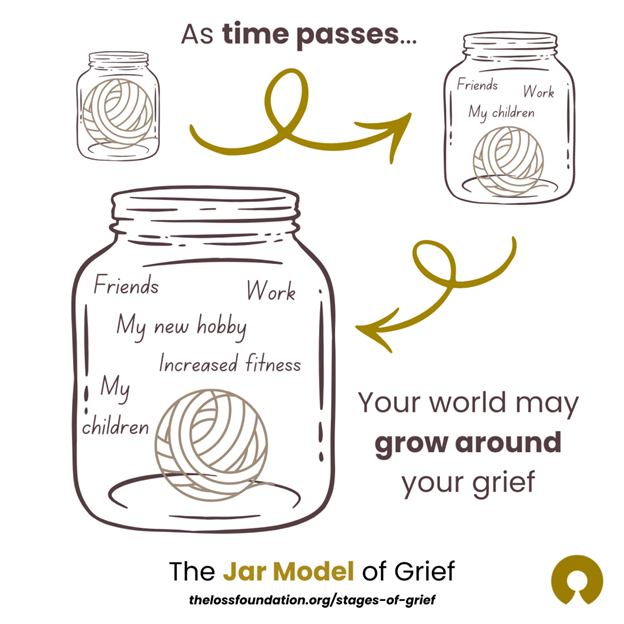 Grief Jar Model image
